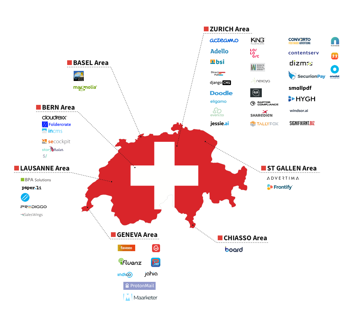 Switzerland Map of the Marketing Technology by major cities