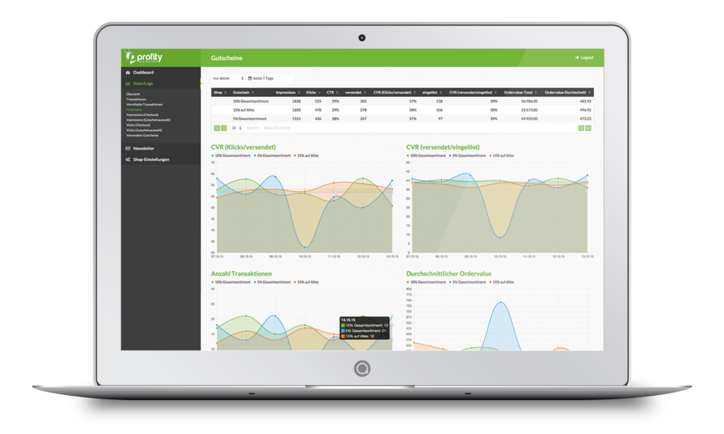 Profity dashboard