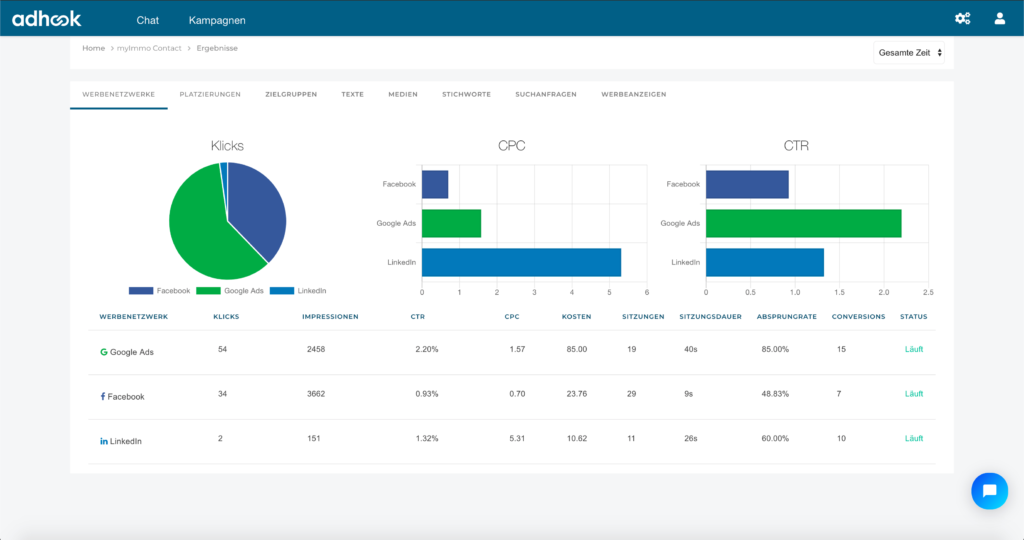 Campaign reporting with adhook.io