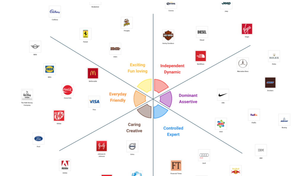 Create market maps with Ecomap