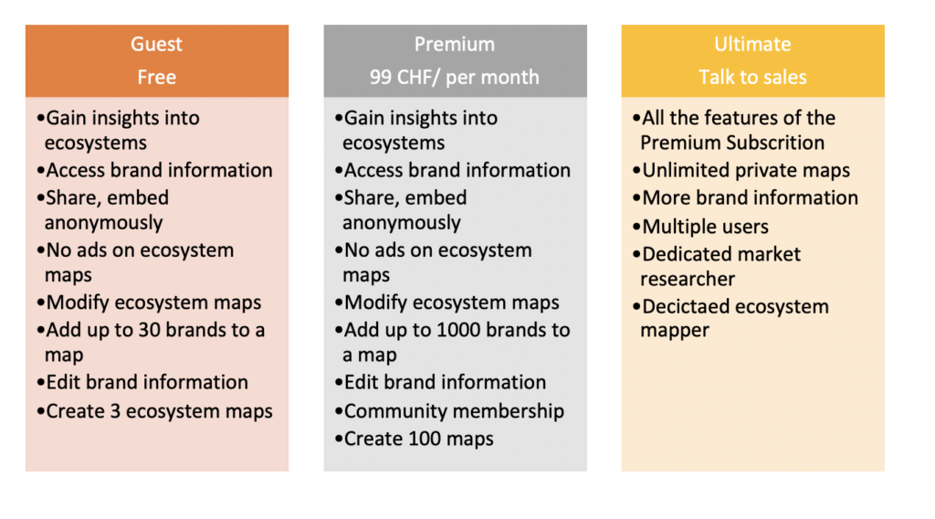 Ecomap - Pricing